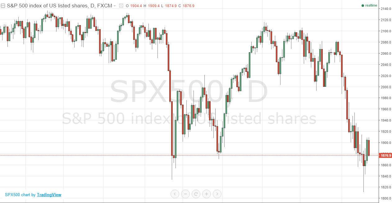 S&P500 