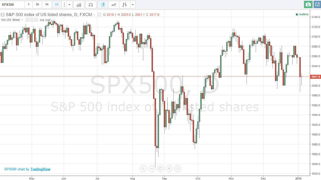 مؤشر SP500