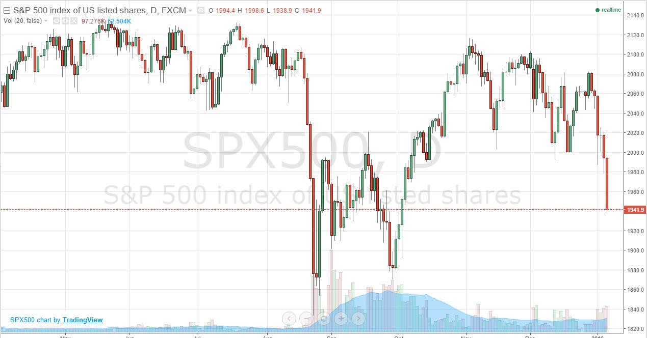 SP500 SP500