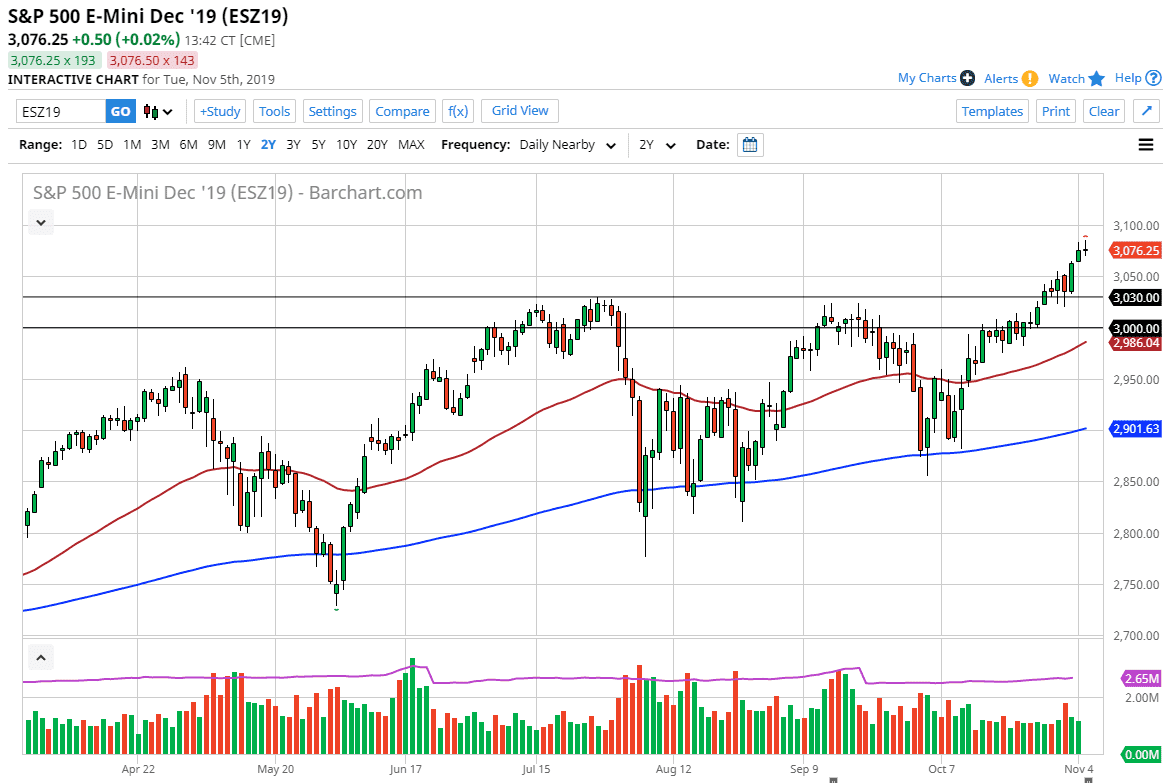 Pronóstico del S&P 500 Pronóstico del S&P 500