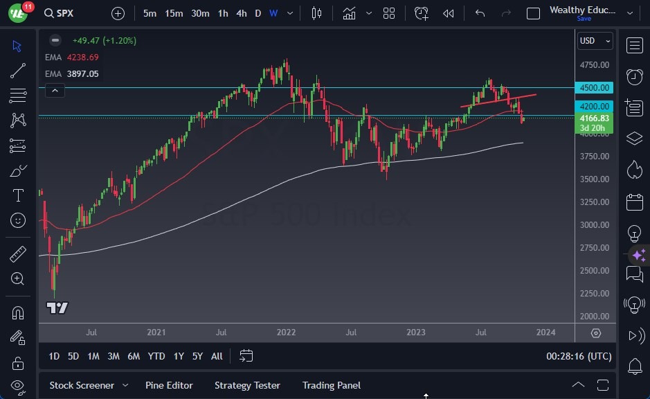 S&P 500 S&P 500
