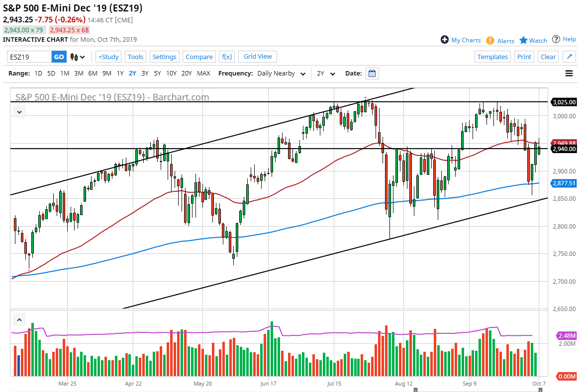 Pronóstico del S&P 500 Pronóstico del S&P 500