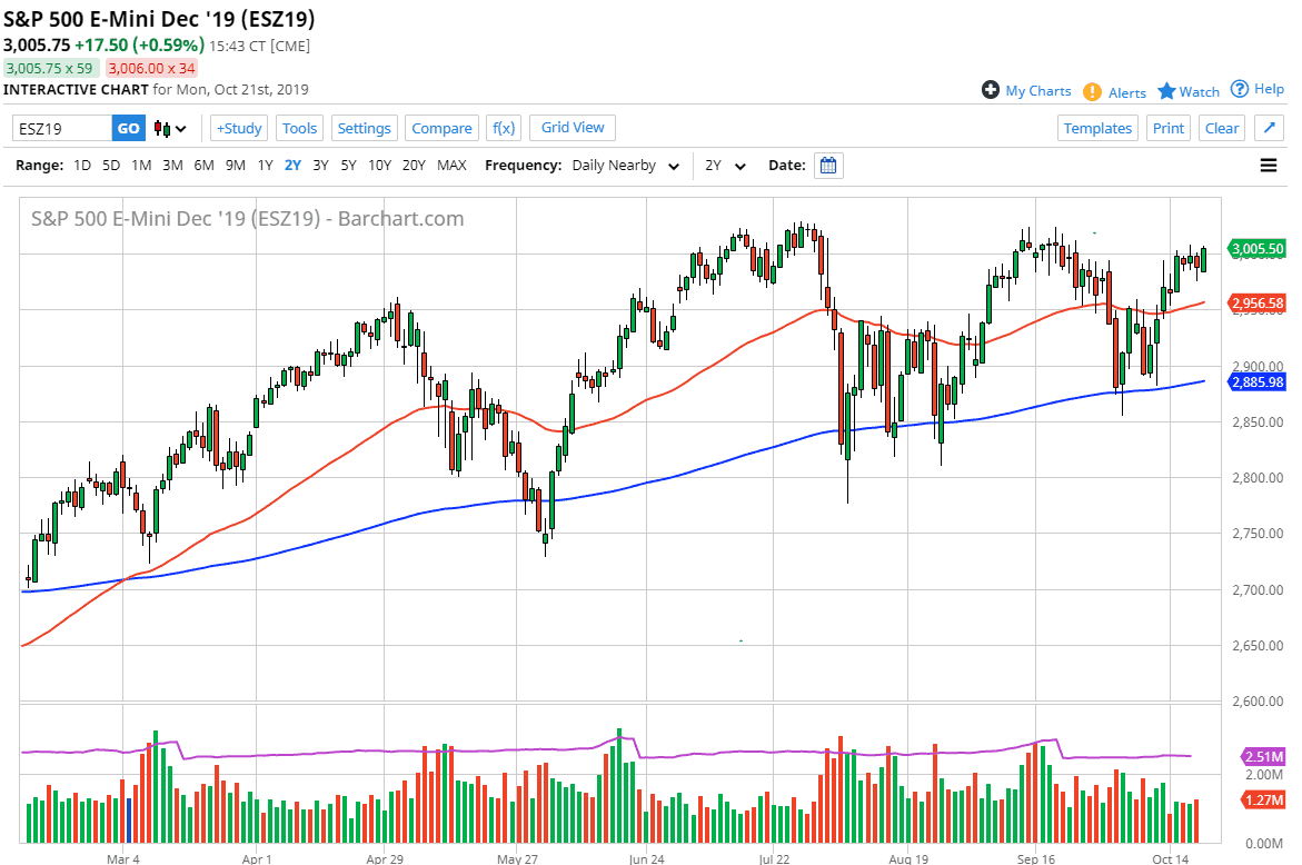 Pronóstico del S&P 500