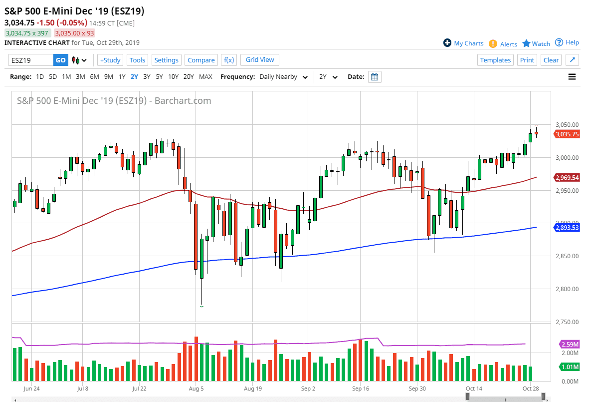 Pronóstico del S&P 500
