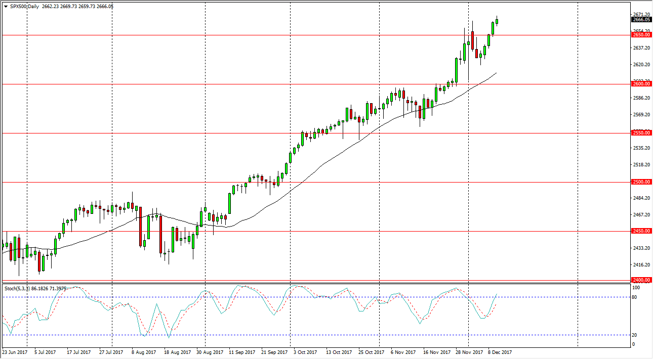 الرسم البياني لمؤشر S&P500