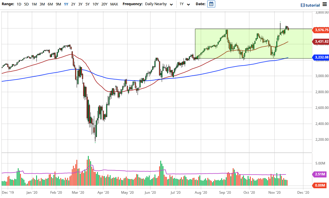 الرسم البياني لمؤشر S&P500