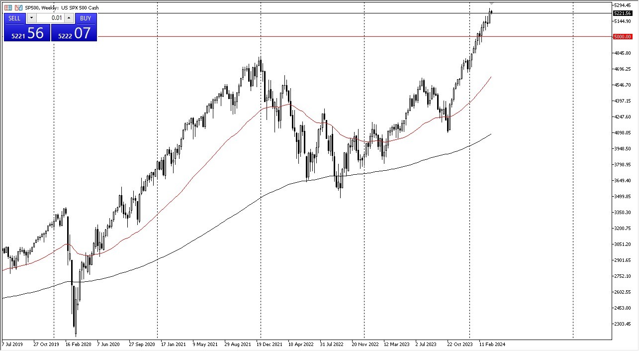 SP 500 Monthly Forecast: April 2024 (Graph) SP 500 Monthly Forecast: April 2024 (Graph)