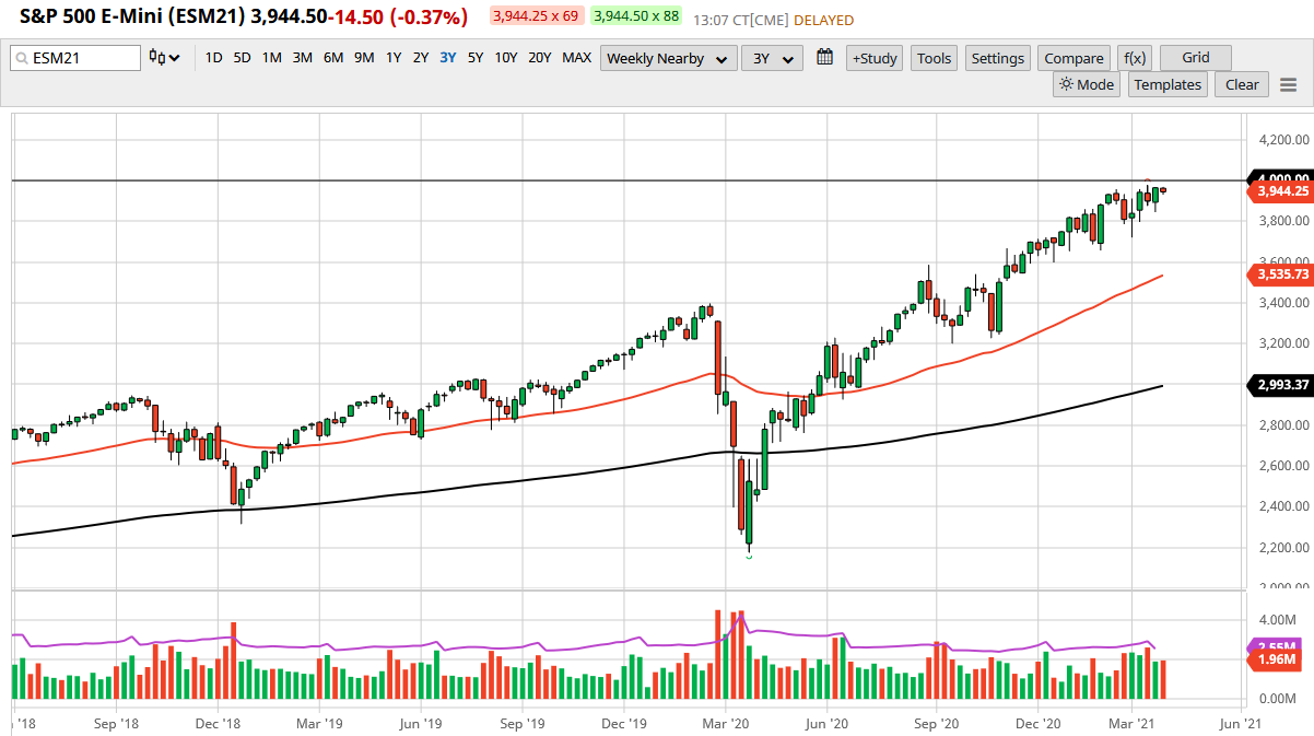 الرسم البياني اليومي لمؤشر s&p 500 الرسم البياني اليومي لمؤشر s&p 500