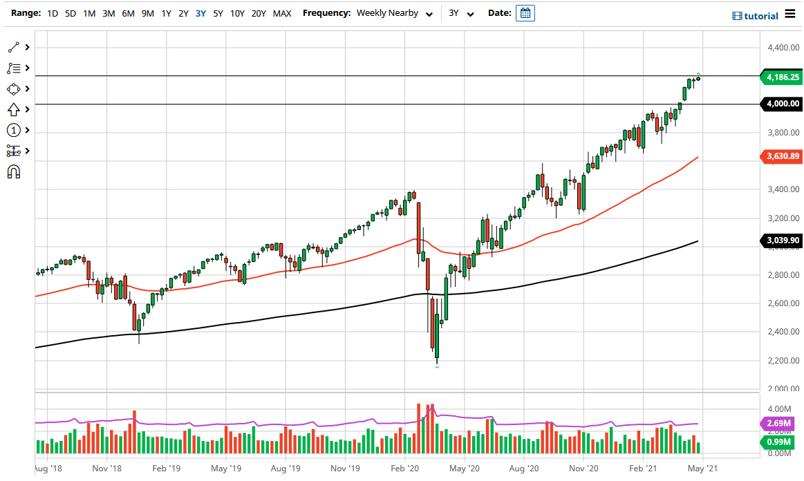 S&P 500 May 2021 S&P 500 May 2021