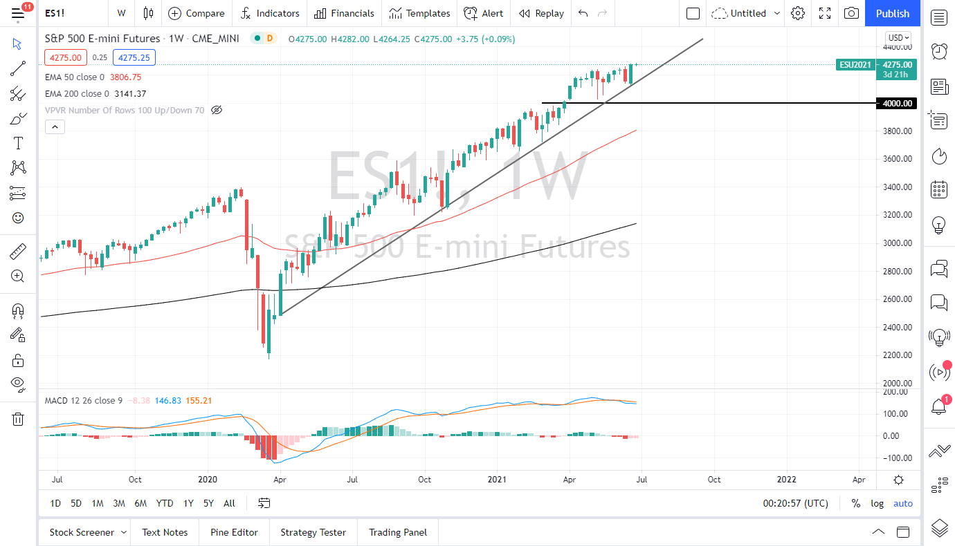 Pronóstico Mensual del S&P 500 