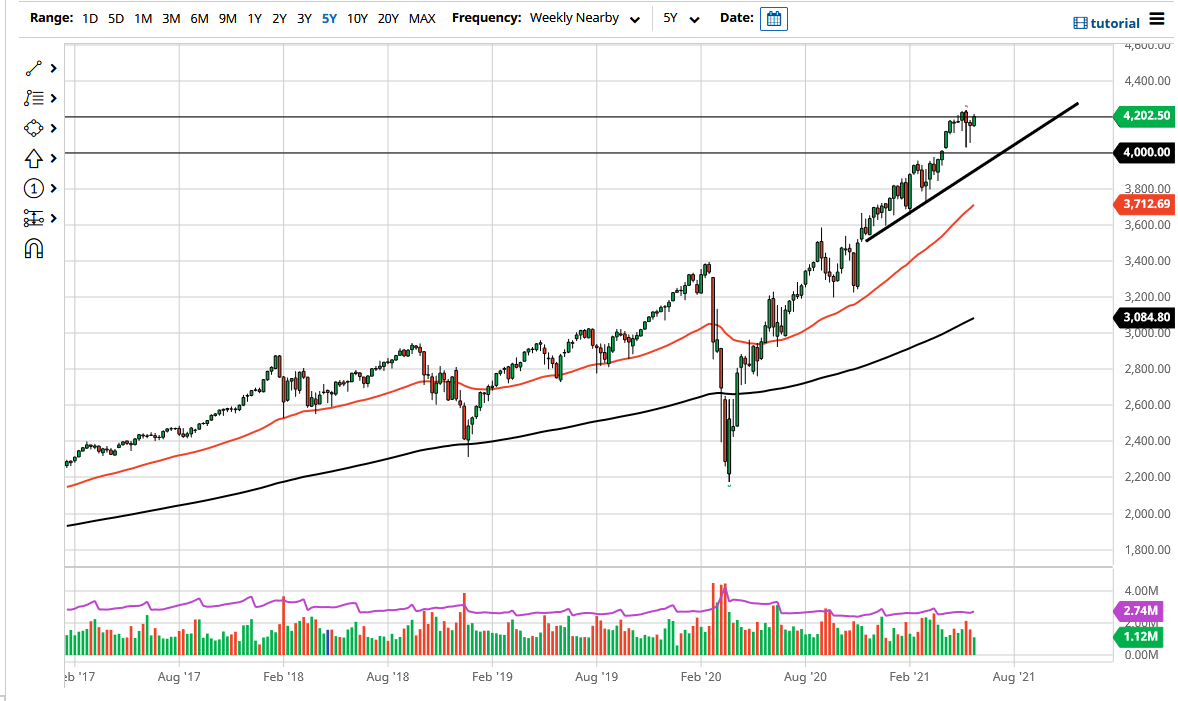 S&P 500 Index June 2021 S&P 500 Index June 2021