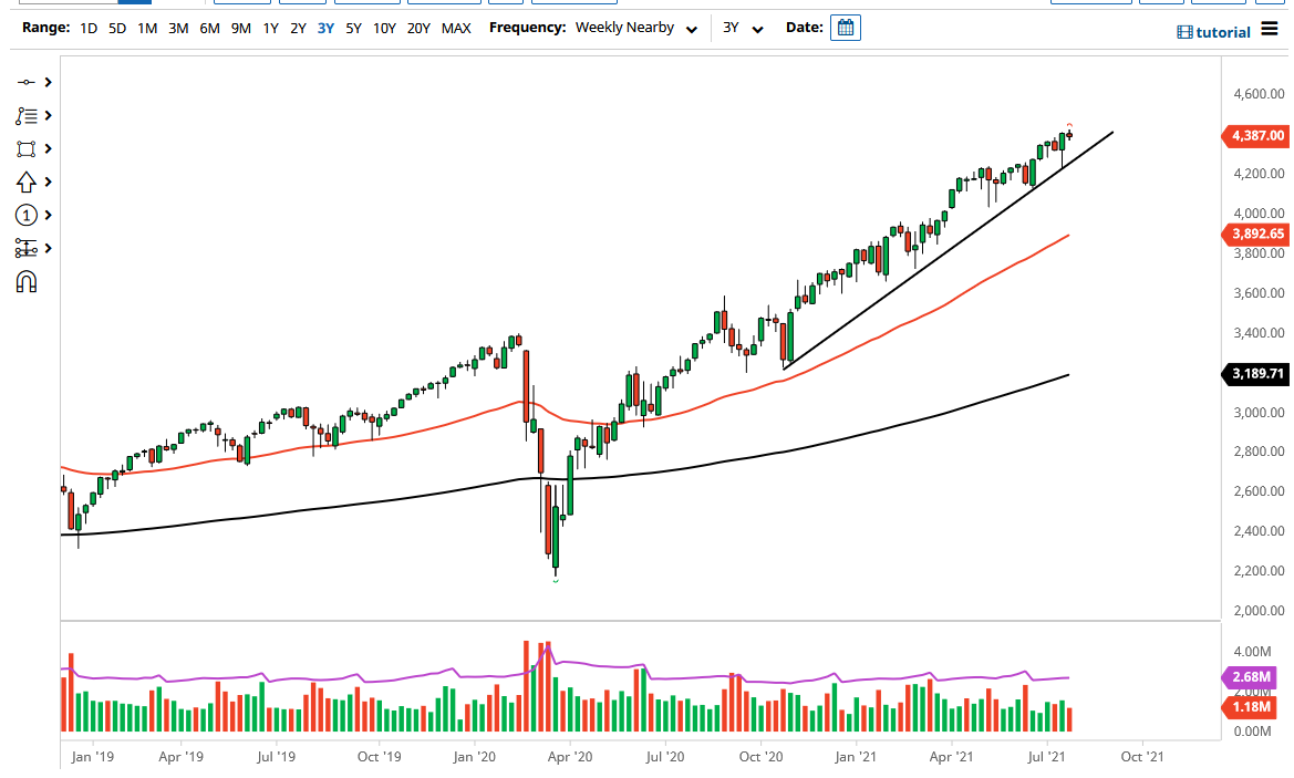 S&P 500 August 2021 Monthly S&P 500 August 2021 Monthly
