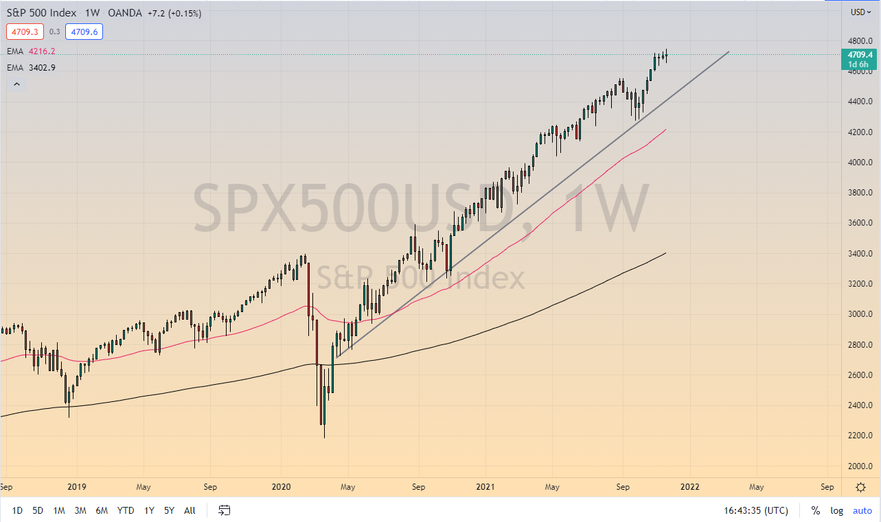 S&P 500 Index S&P 500 Index