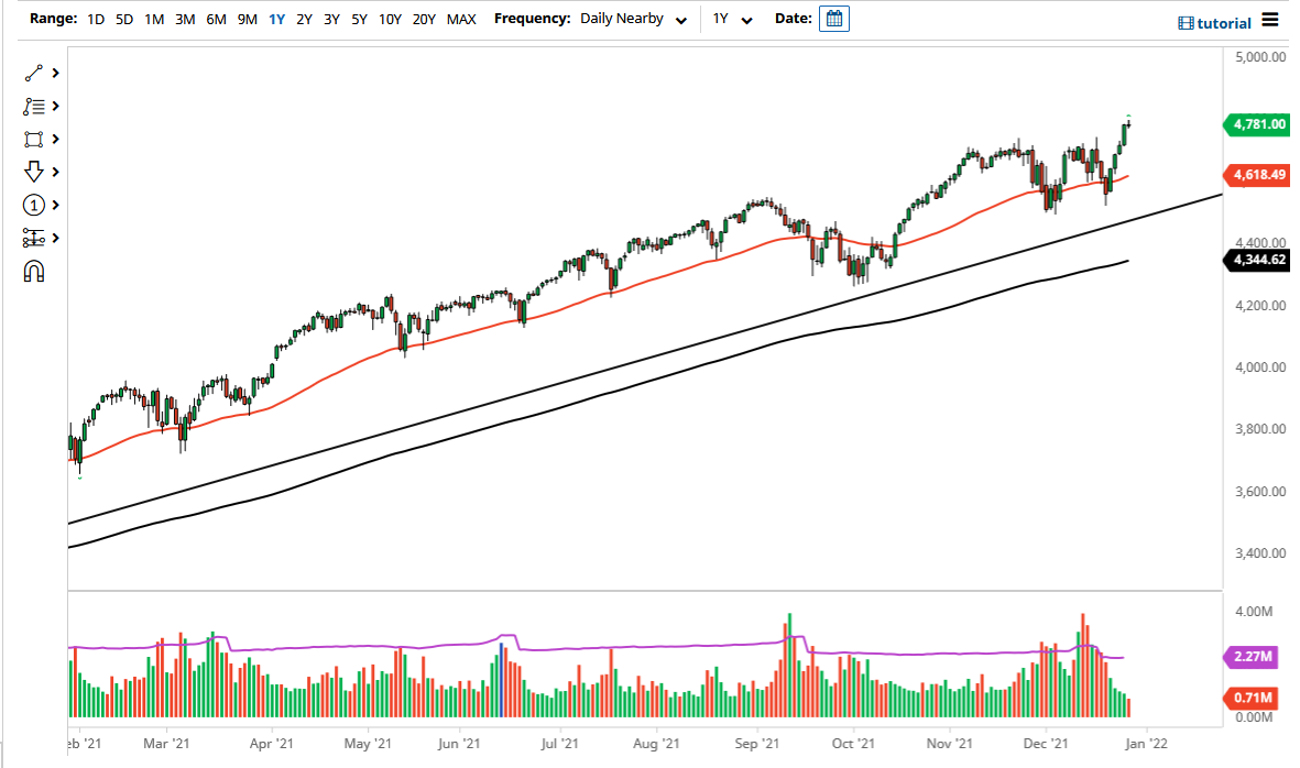 S&P 500 Index January 2022 Monthly S&P 500 Index January 2022 Monthly