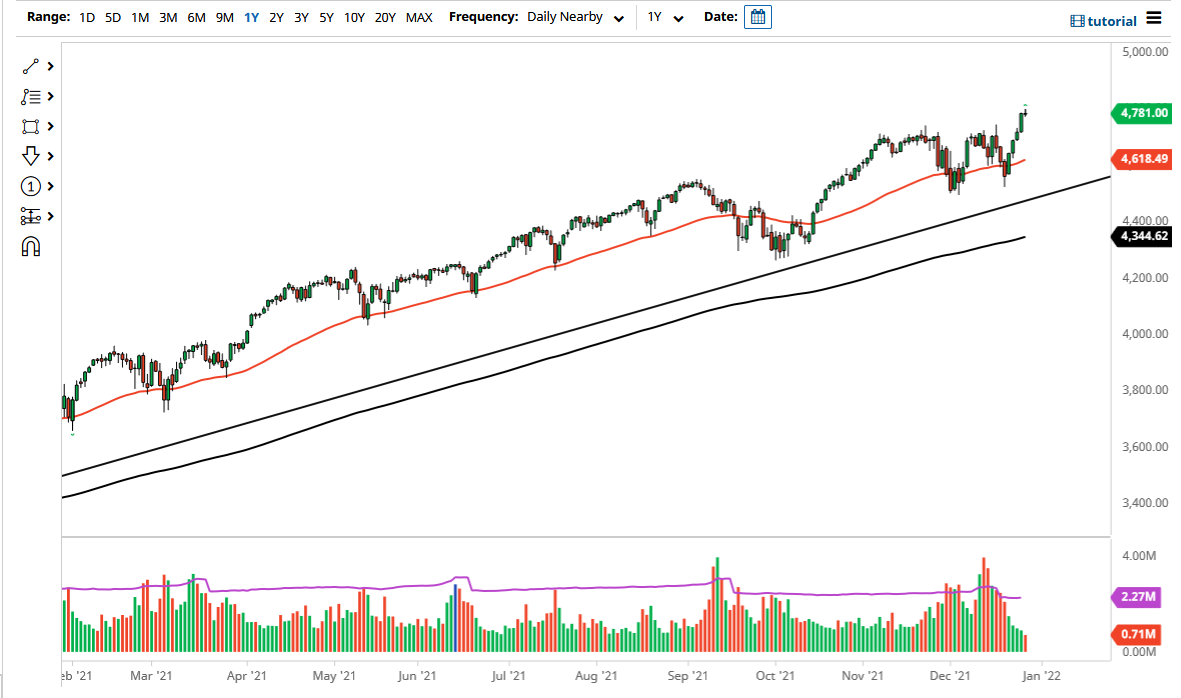 S&P 500 Index January 2022 Monthly