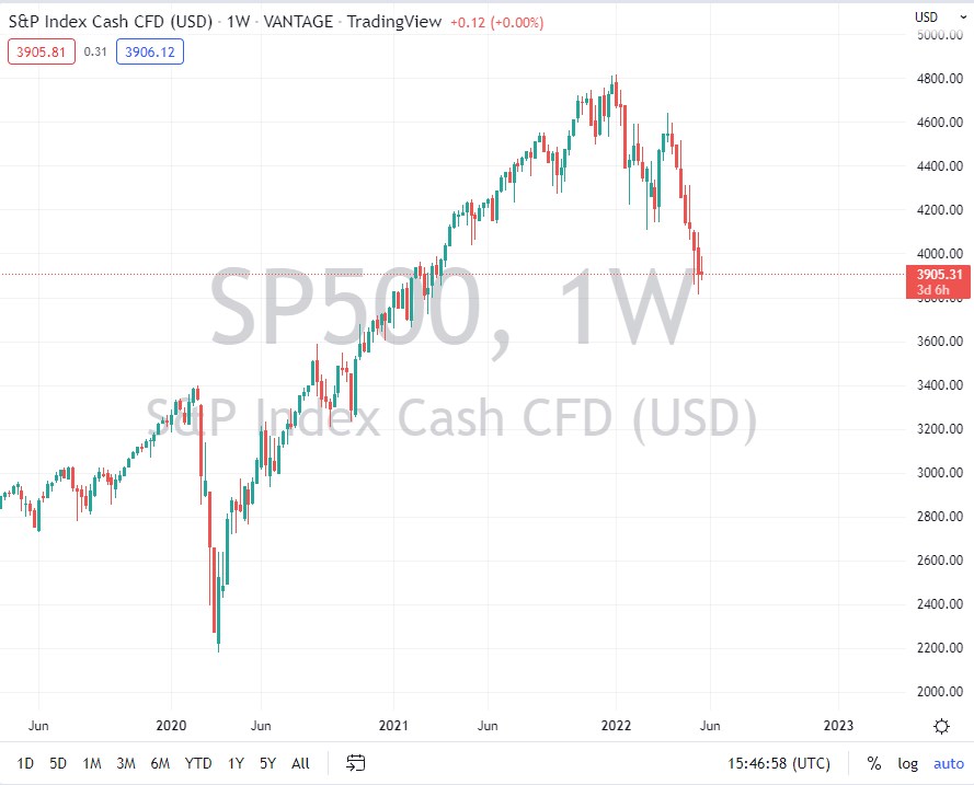 S&P 500 Index Monthly June 2022 S&P 500 Index Monthly June 2022