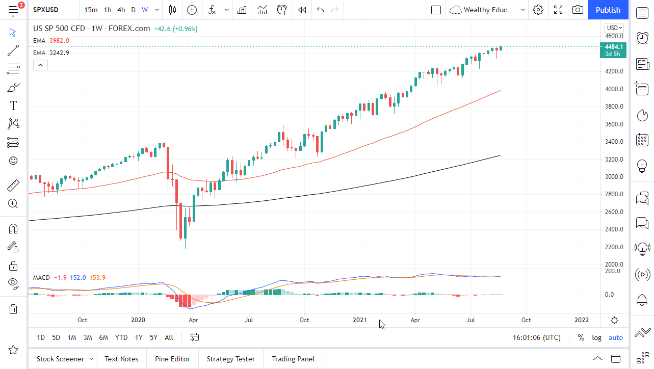 S&P 500 Index September 2021 Monthly S&P 500 Index September 2021 Monthly