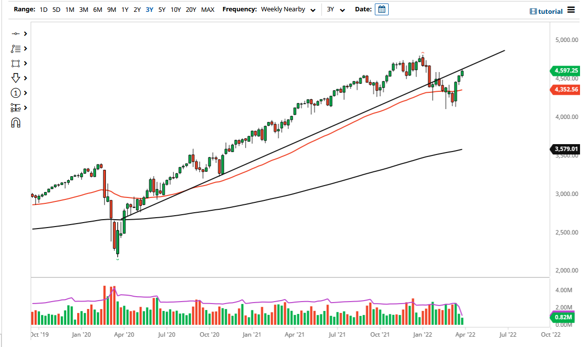 Pronóstico del S&P 500 Para Abril Pronóstico del S&P 500 Para Abril