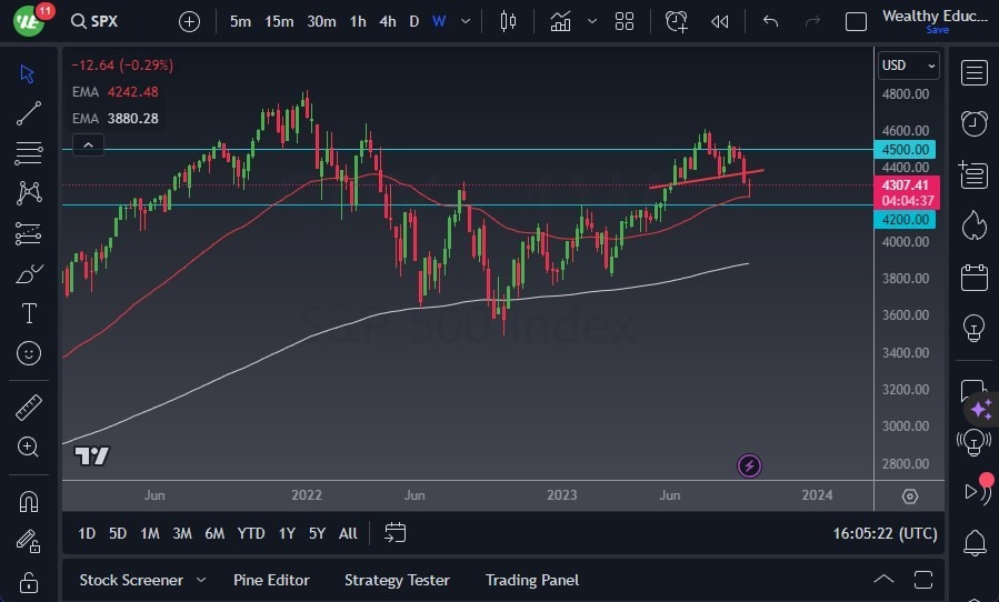 Gráfico del Pronóstico del S&P 500 Para Octubre Gráfico del Pronóstico del S&P 500 Para Octubre