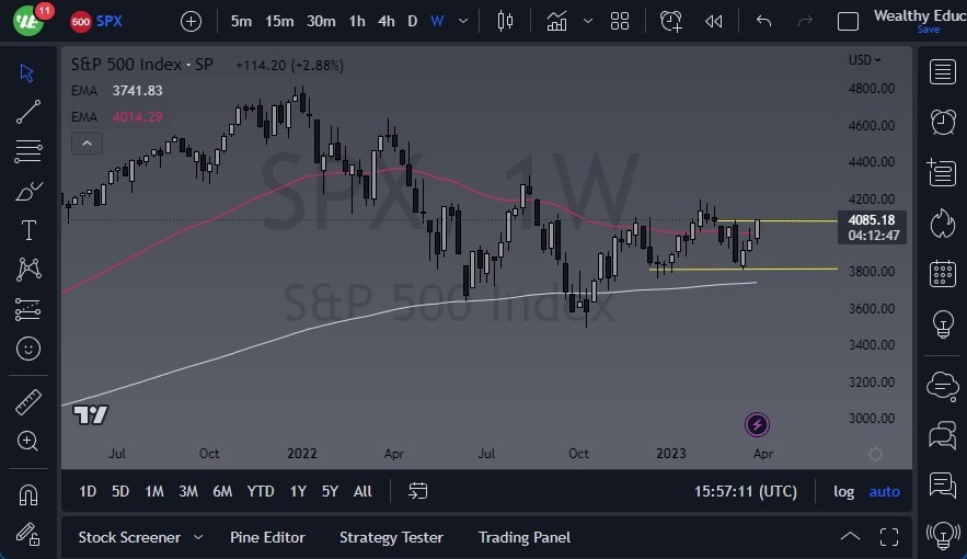 Gráfico Pronóstico Semanal del S&P 500 Gráfico Pronóstico Semanal del S&P 500