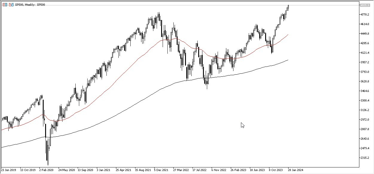 S&P 500 Hoy: Pares en Foco 05/02 Gráfico | DailyForex.com S&P 500 Hoy: Pares en Foco 05/02 Gráfico | DailyForex.com