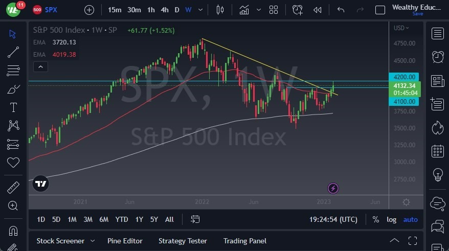 Pronóstico Semanal del S&P 500 Pronóstico Semanal del S&P 500