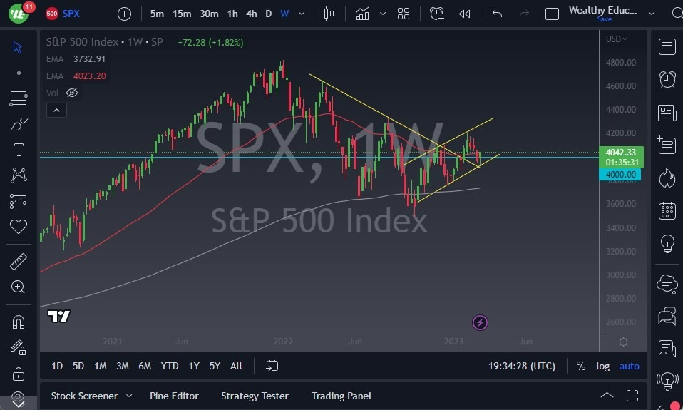 Pronóstico Semanal del S&P 500 Pronóstico Semanal del S&P 500