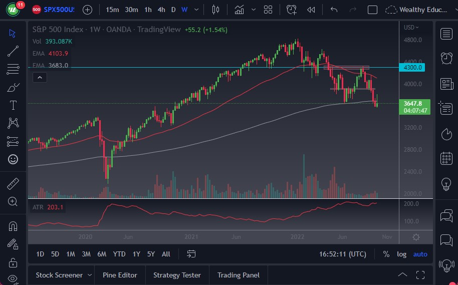 Pronóstico Semanal del S&P 500 Pronóstico Semanal del S&P 500