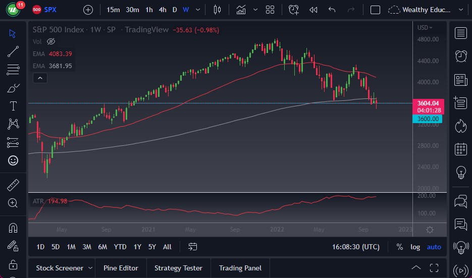 Pronóstico Semanal del S&P 500 Pronóstico Semanal del S&P 500