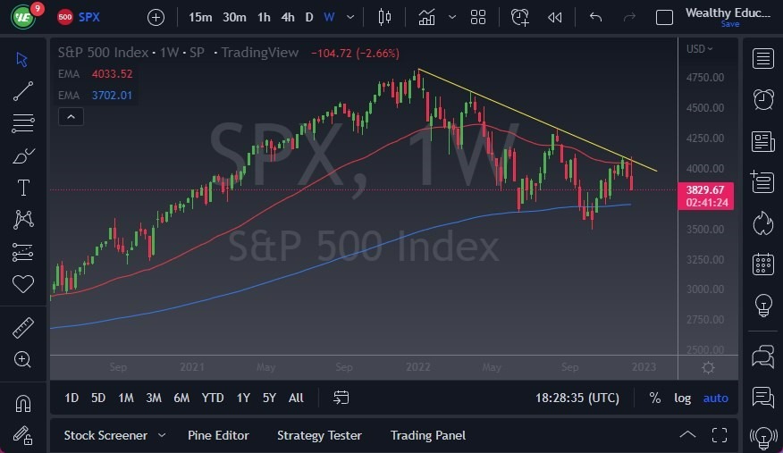 Pronóstico Semanal del S&P 500 Pronóstico Semanal del S&P 500