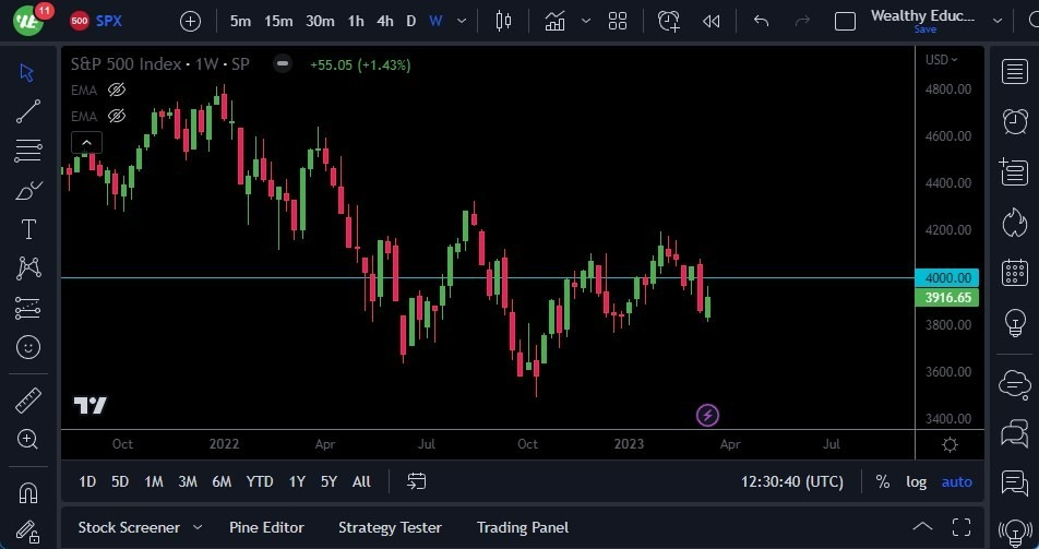 Gráfico del Semanal S&P 500 Gráfico del Semanal S&P 500