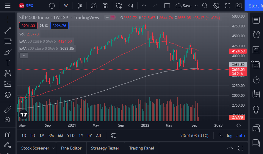 Pronóstico del S&P 500 Para Octubre  Pronóstico del S&P 500 Para Octubre