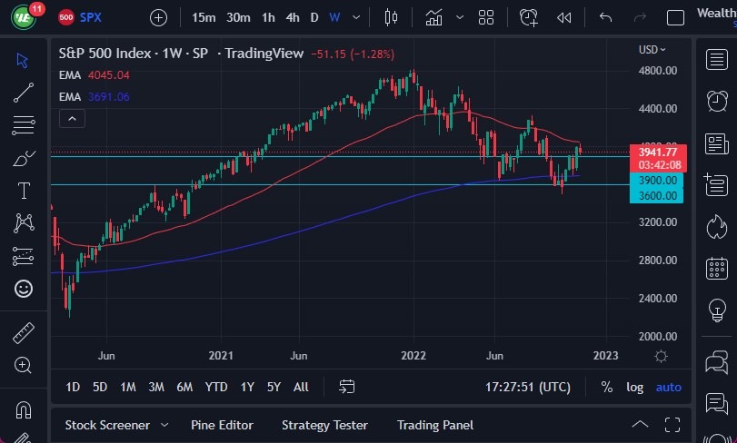 Pronóstico Semanal del Par S&P 500 Pronóstico Semanal del Par S&P 500