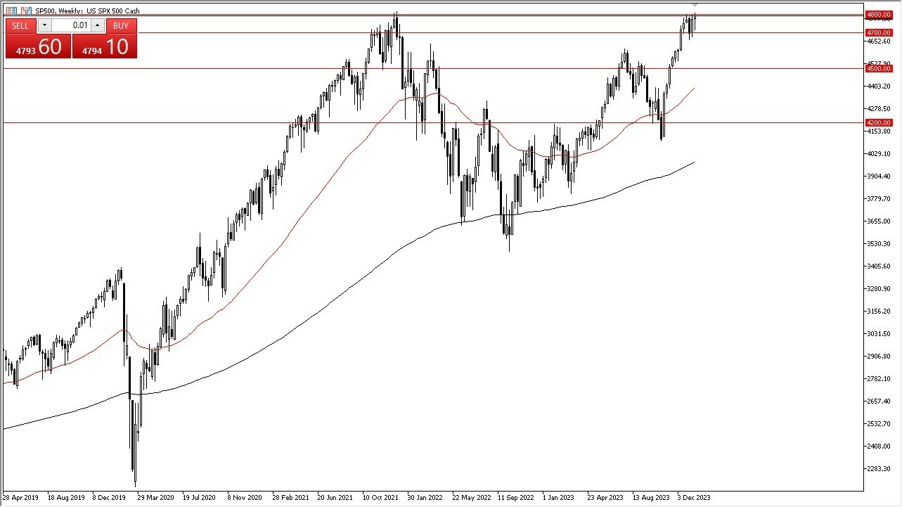S&P 500 Hoy: Pronóstico 22/01 Gráfico | DailyForex.com S&P 500 Hoy: Pronóstico 22/01 Gráfico | DailyForex.com