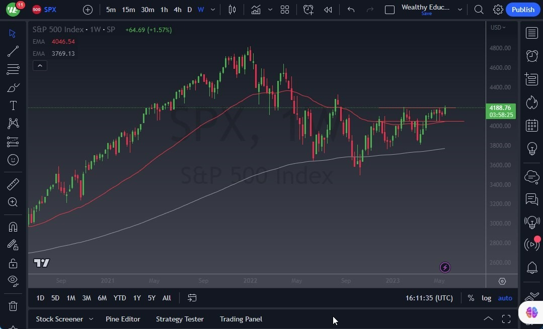 Gráfico del Pronóstico Semanal S&P 500 Gráfico del Pronóstico Semanal S&P 500