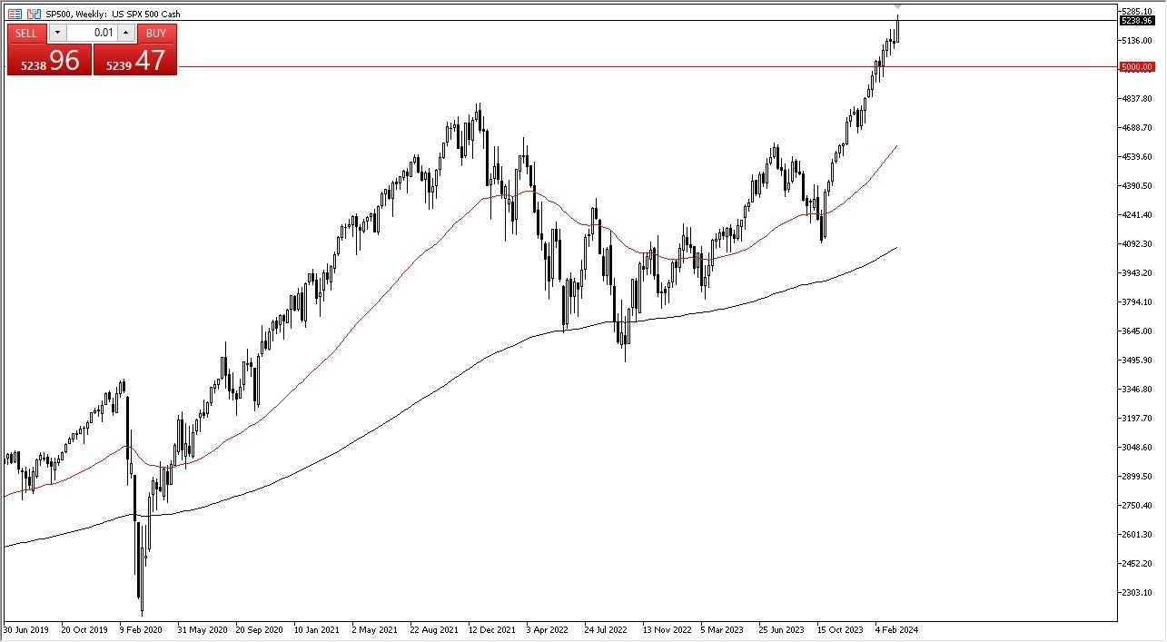 S&P 500: Pares en Foco 25/03 Gráfico | DailyForex.com S&P 500: Pares en Foco 25/03 Gráfico | DailyForex.com
