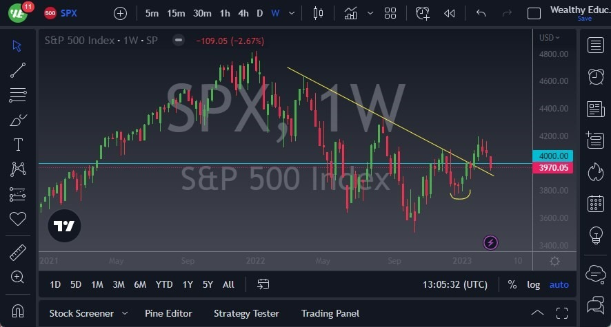 Pronóstico del S&P 500 para Marzo Pronóstico del S&P 500 para Marzo