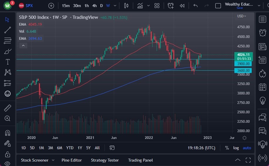 Pronóstico Semanal del S&P 500 Pronóstico Semanal del S&P 500