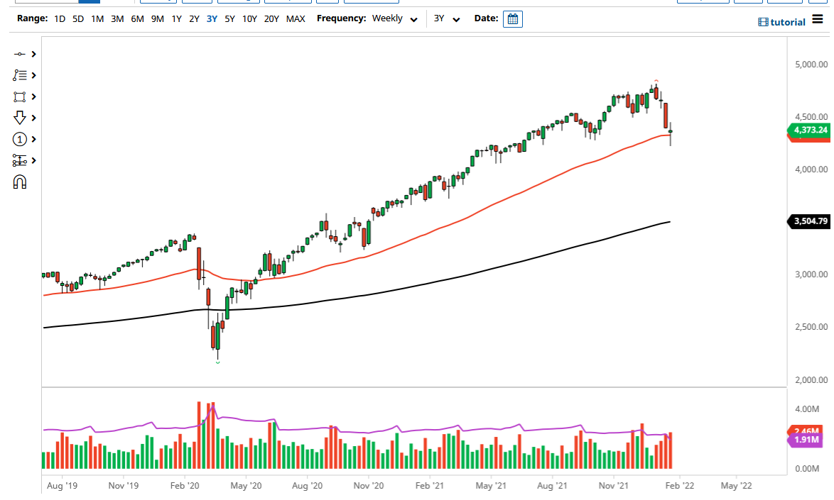 Pronóstico del S&P 500 Para Febrero Pronóstico del S&P 500 Para Febrero