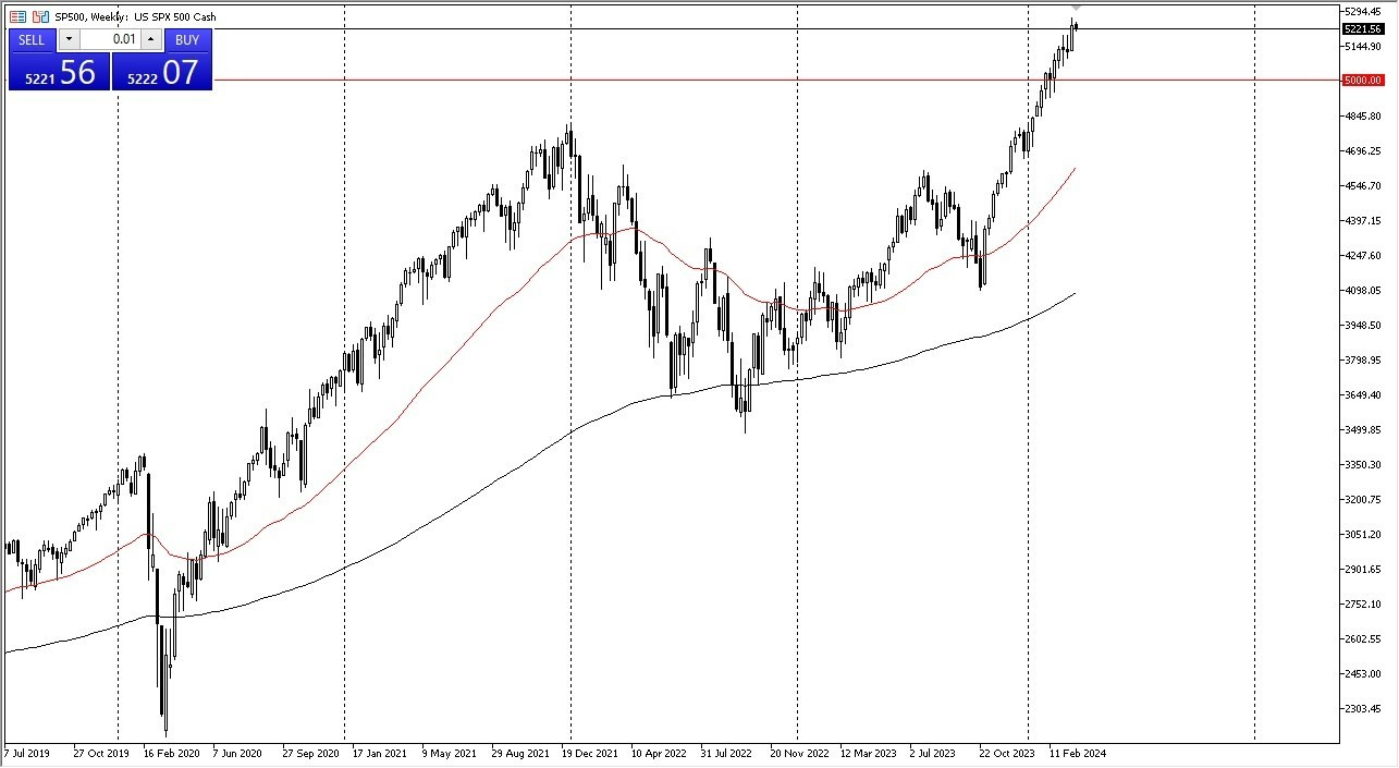 SP500: Pronóstico Mensual 30/03 Gráfico | DailyForex.com