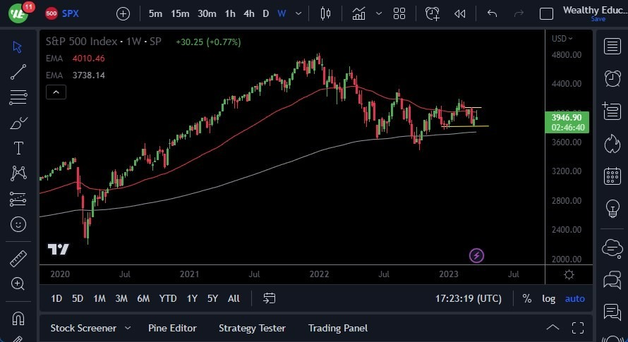 Pronóstico del S&P 500 para Abril 