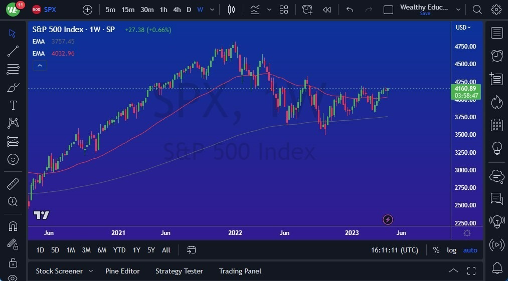 Gráfico del Pronóstico Semanal S&P 500 Gráfico del Pronóstico Semanal S&P 500