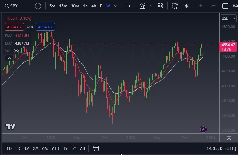 Gráfico del Pronóstico NASDAQ 100 para Diciembre 