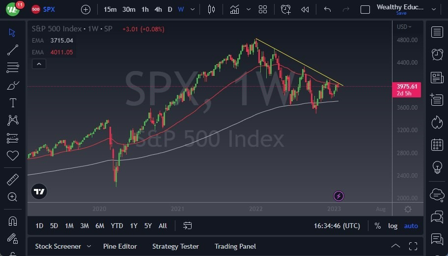 Pronóstico del S&P 500 para Febrero 