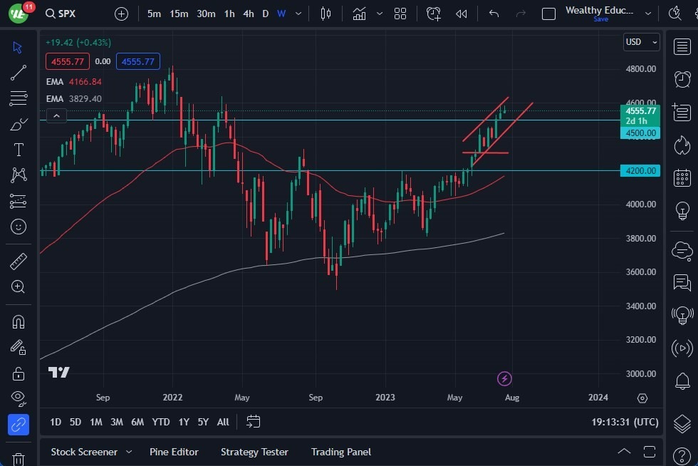 Gráfico del Pronóstico Mensual S&P 500 Gráfico del Pronóstico Mensual S&P 500