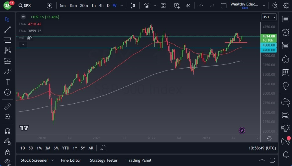 Gráfico del Pronóstico Mensual S&P 500