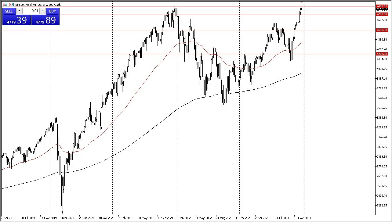 Gráfico del Pronóstico del S&P 500 Para Enero de 2024