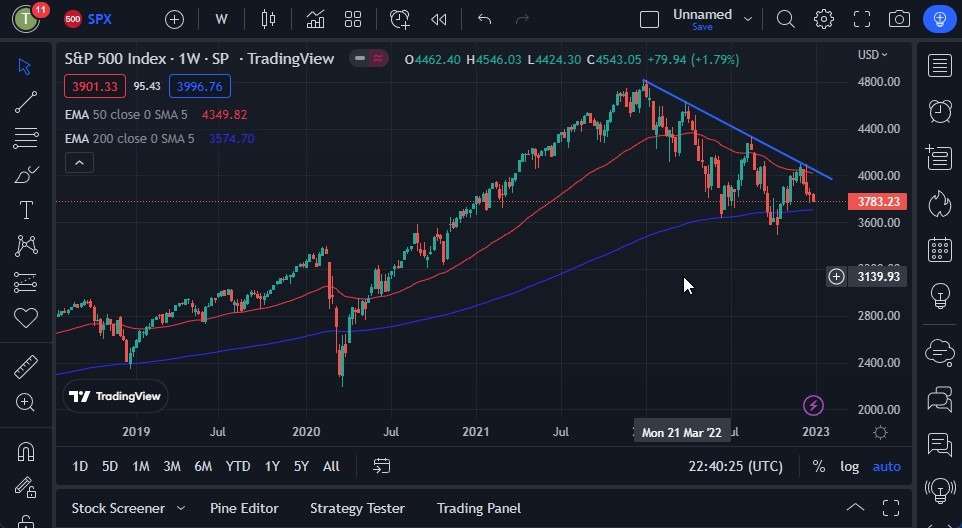 Pronóstico Mensual del del S&P 500 Pronóstico Mensual del del S&P 500