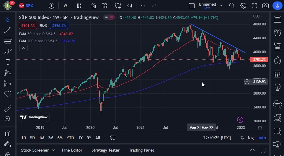 S&P 500 S&P 500