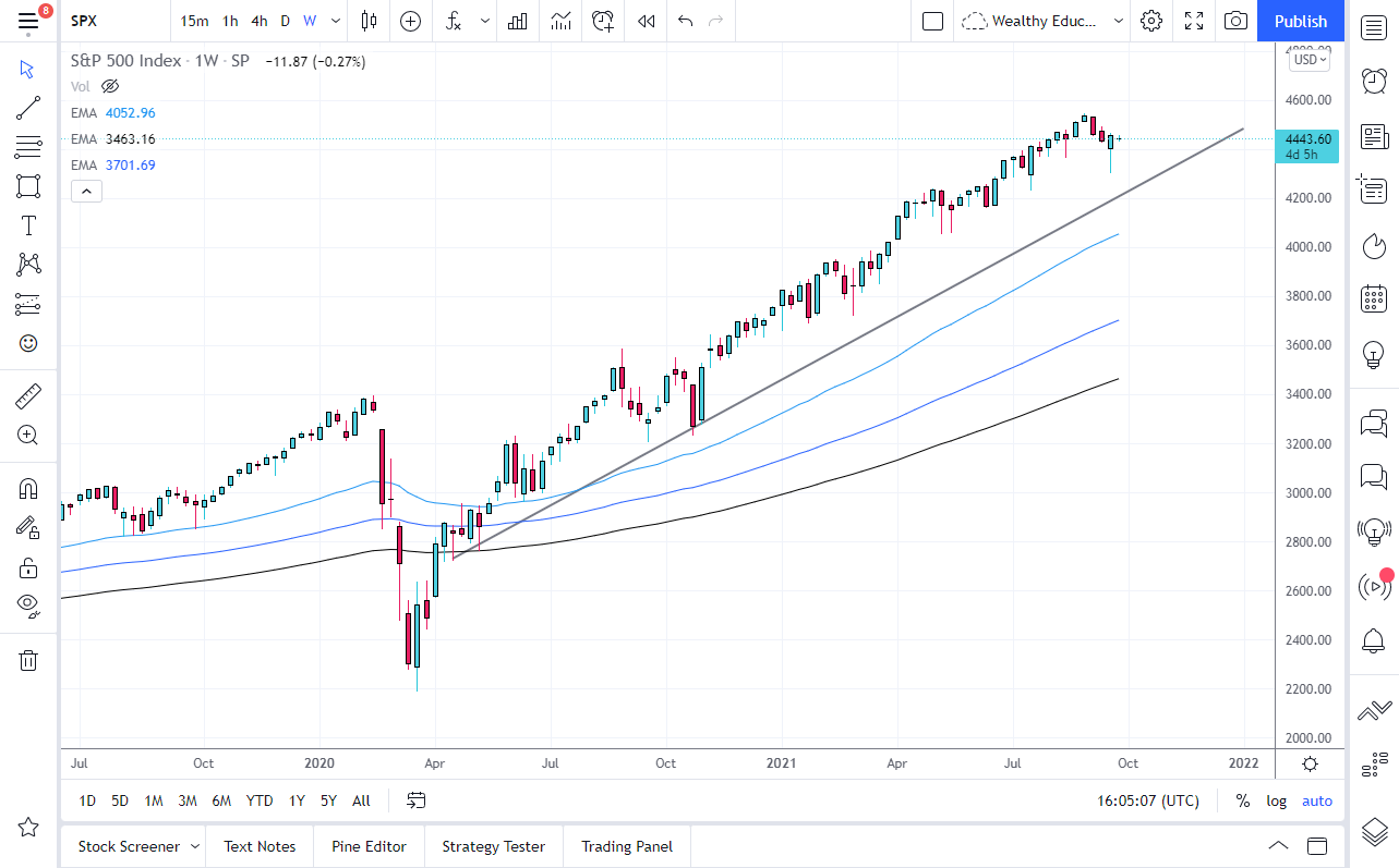 S&P 500 Weekly S&P 500 Weekly